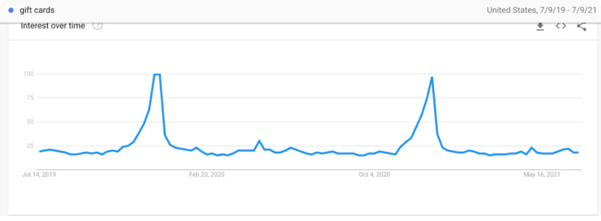 files/selling-point-google-trend.png
